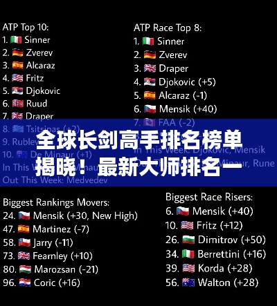 全球长剑高手排名榜单揭晓！最新大师排名一网打尽！