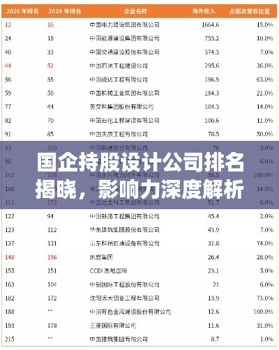 国企持股设计公司排名揭晓，影响力深度解析