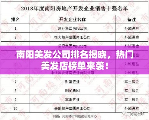 南阳美发公司排名揭晓，热门美发店榜单来袭！