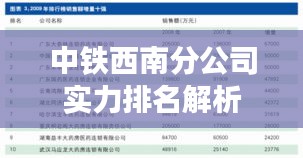 中铁西南分公司实力排名解析
