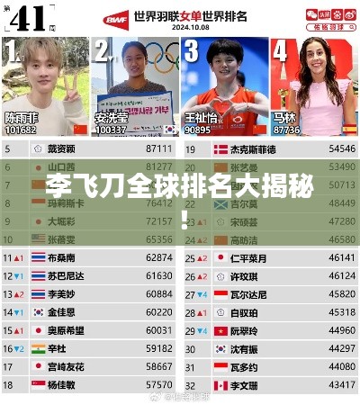 李飞刀全球排名大揭秘！