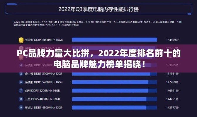 PC品牌力量大比拼，2022年度排名前十的电脑品牌魅力榜单揭晓！