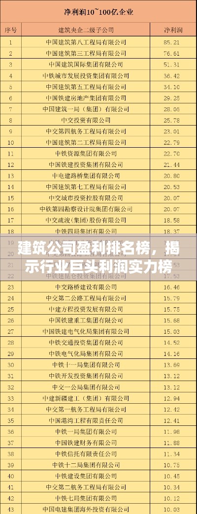 建筑公司盈利排名榜，揭示行业巨头利润实力榜单！