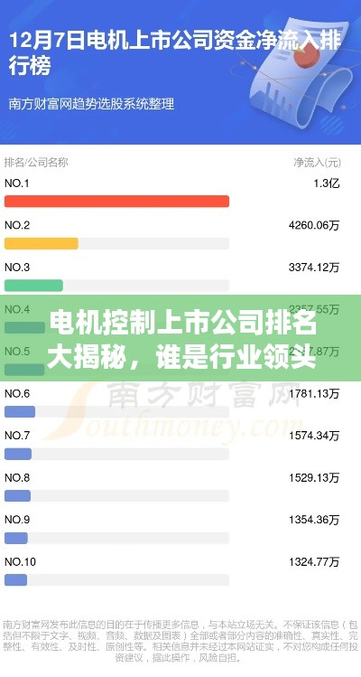 电机控制上市公司排名大揭秘，谁是行业领头羊？