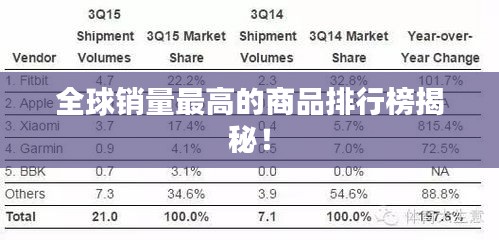 全球销量最高的商品排行榜揭秘！