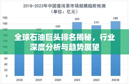 全球石油巨头排名揭秘，行业深度分析与趋势展望