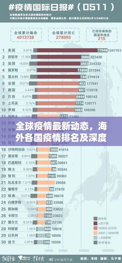 全球疫情最新动态，海外各国疫情排名及深度分析