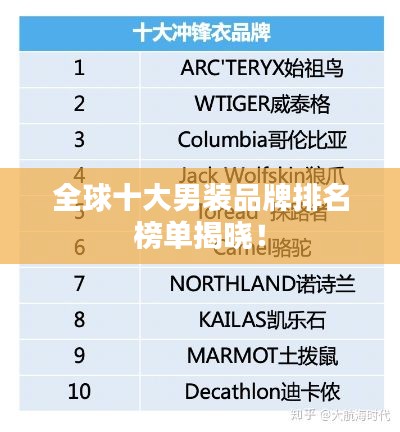 全球十大男装品牌排名榜单揭晓！