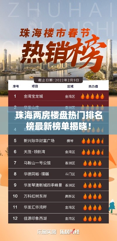 珠海两房楼盘热门排名榜最新榜单揭晓！