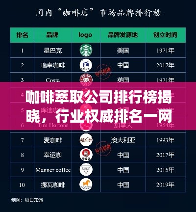咖啡萃取公司排行榜揭晓，行业权威排名一网打尽
