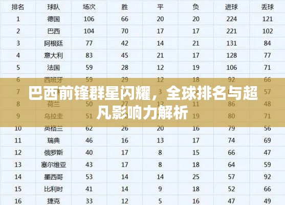 巴西前锋群星闪耀，全球排名与超凡影响力解析