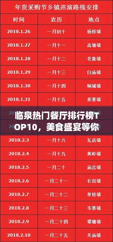 临泉热门餐厅排行榜TOP10，美食盛宴等你来品尝！