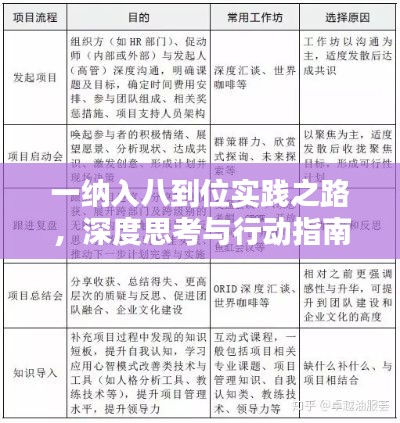 一纳入八到位实践之路，深度思考与行动指南