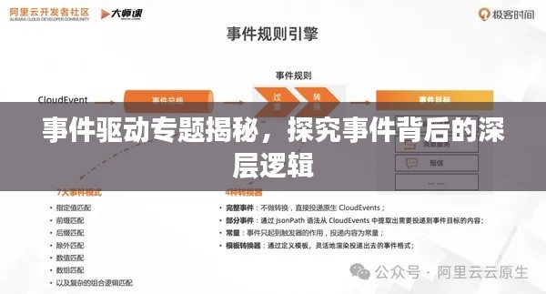 事件驱动专题揭秘，探究事件背后的深层逻辑