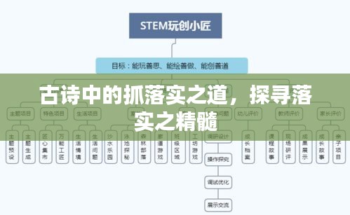 古诗中的抓落实之道，探寻落实之精髓