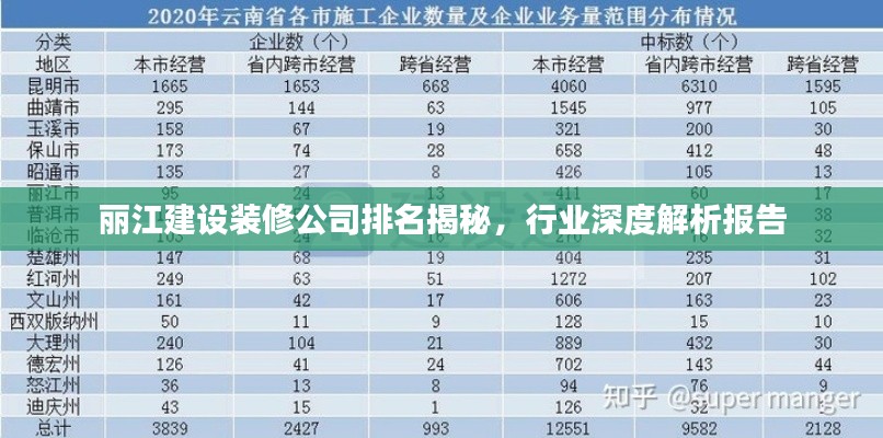 丽江建设装修公司排名揭秘，行业深度解析报告