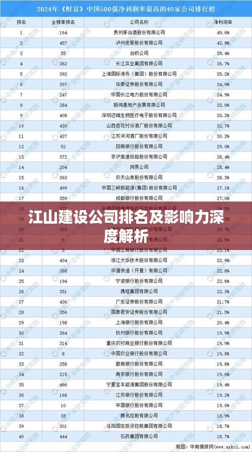 江山建设公司排名及影响力深度解析