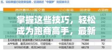 掌握这些技巧，轻松成为跑商高手，最新攻略助你赚取丰厚收益！