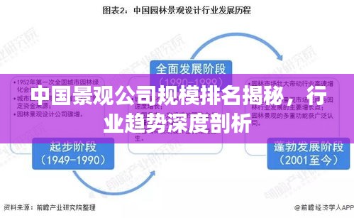 中国景观公司规模排名揭秘，行业趋势深度剖析