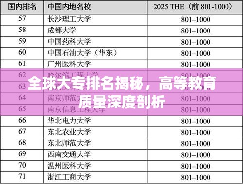 全球大专排名揭秘，高等教育质量深度剖析