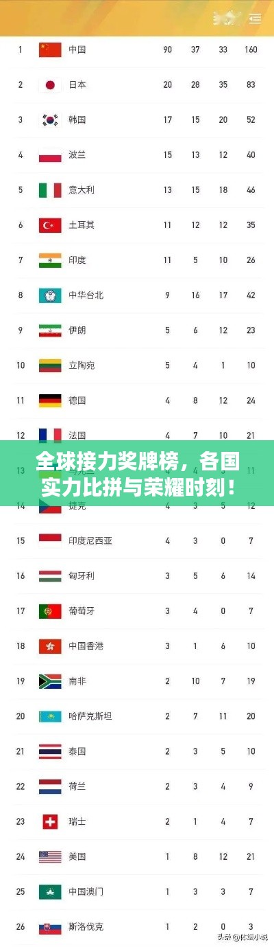 全球接力奖牌榜，各国实力比拼与荣耀时刻！