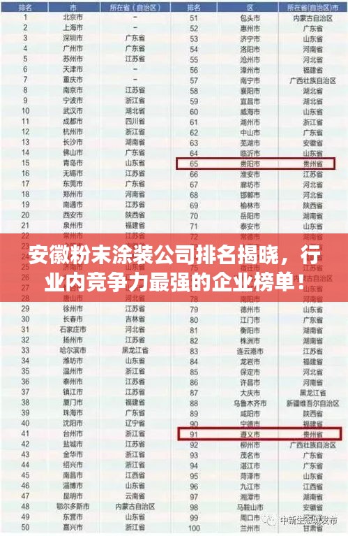 安徽粉末涂装公司排名揭晓，行业内竞争力最强的企业榜单！