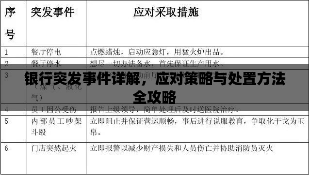 银行突发事件详解，应对策略与处置方法全攻略
