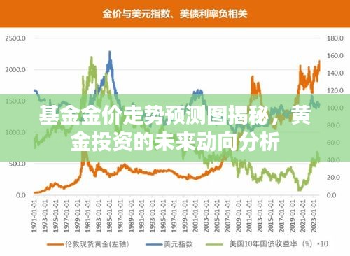 基金金价走势预测图揭秘，黄金投资的未来动向分析