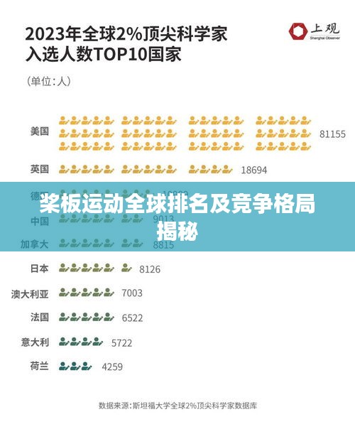 桨板运动全球排名及竞争格局揭秘